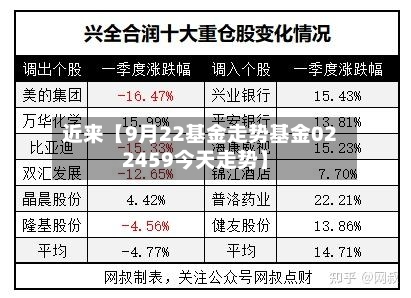 近来【9月22基金走势基金022459今天走势】-第2张图片