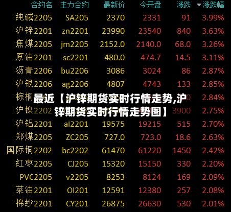 最近【沪锌期货实时行情走势,沪锌期货实时行情走势图】-第3张图片
