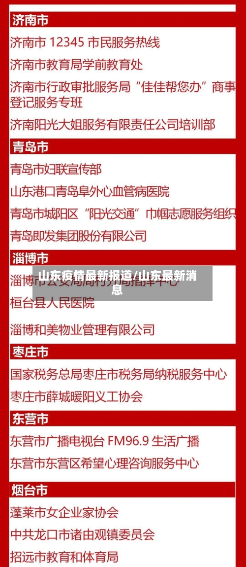 山东疫情最新报道/山东最新消息-第2张图片
