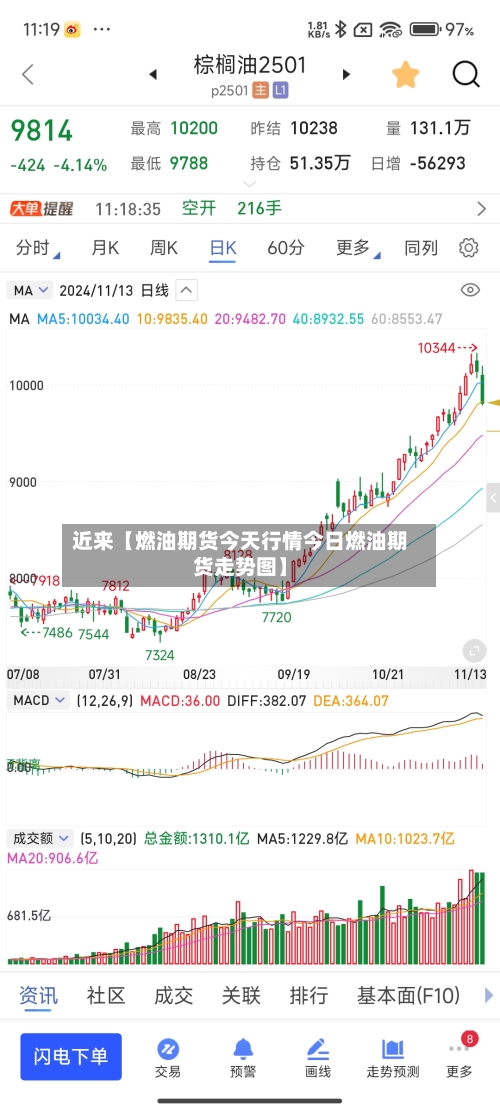 近来【燃油期货今天行情今日燃油期货走势图】