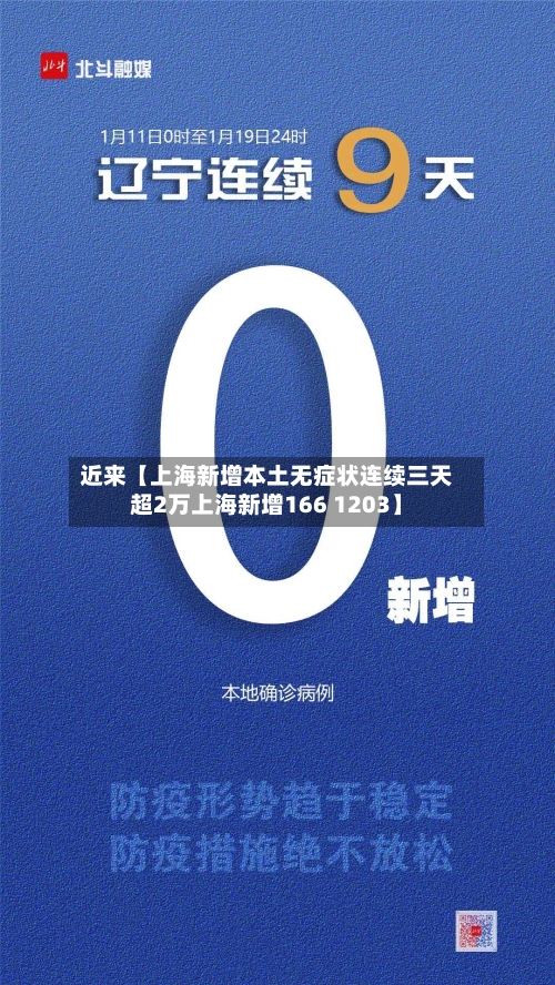 近来【上海新增本土无症状连续三天超2万上海新增166 1203】