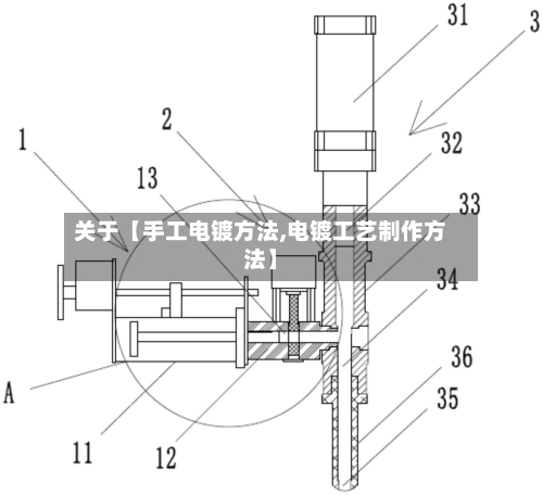 关于【手工电镀方法,电镀工艺制作方法】