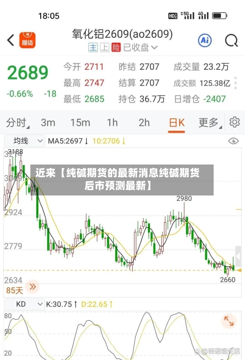 近来【纯碱期货的最新消息纯碱期货后市预测最新】