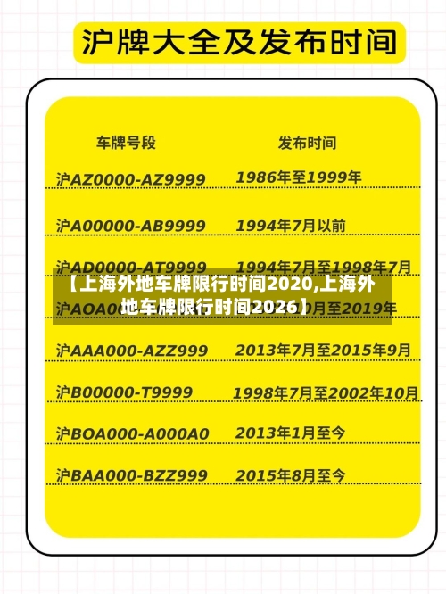【上海外地车牌限行时间2020,上海外地车牌限行时间2026】-第2张图片