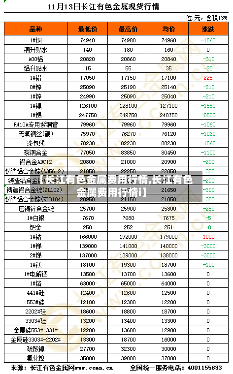 【长江有色金属费用行情,长江有色金属费用行情i】