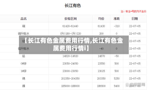 【长江有色金属费用行情,长江有色金属费用行情i】-第2张图片