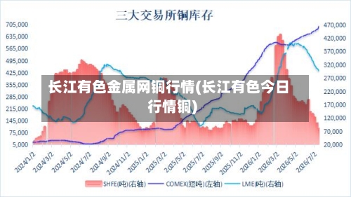 长江有色金属网铜行情(长江有色今日行情铜)-第2张图片