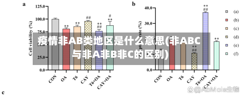 疫情非AB类地区是什么意思(非ABC与非A非B非C的区别)