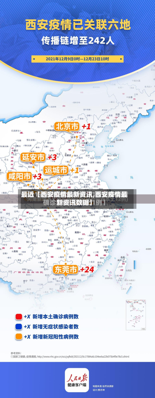 最近【西安疫情最新资讯,西安疫情最新资讯数据】-第2张图片