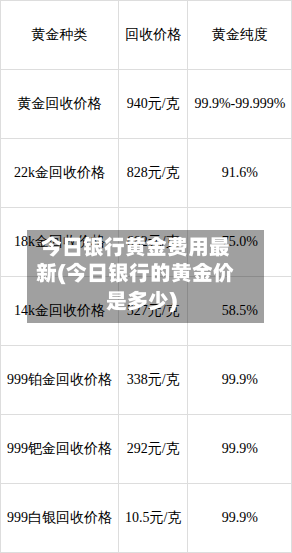 今日银行黄金费用最新(今日银行的黄金价是多少)-第2张图片
