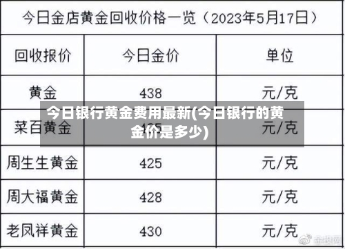 今日银行黄金费用最新(今日银行的黄金价是多少)