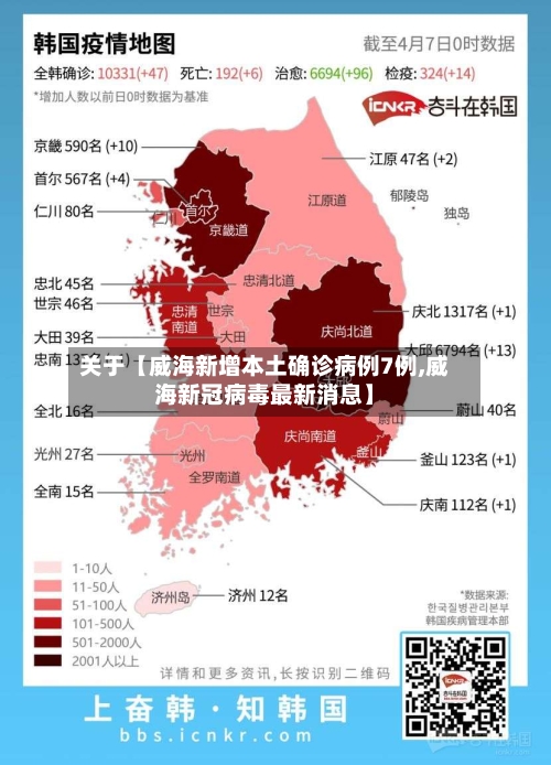 关于【威海新增本土确诊病例7例,威海新冠病毒最新消息】