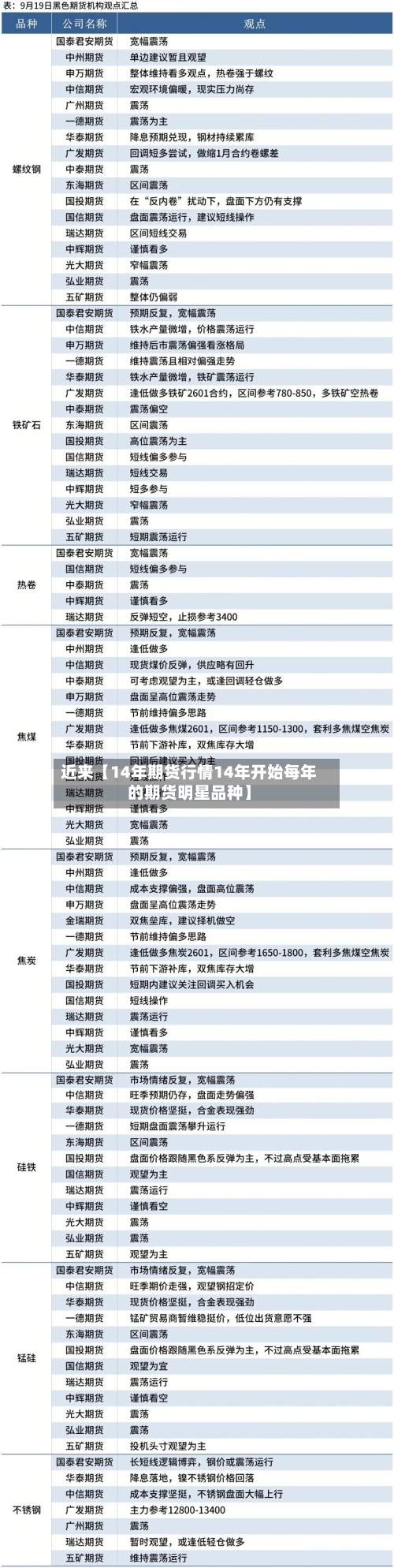 近来【14年期货行情14年开始每年的期货明星品种】