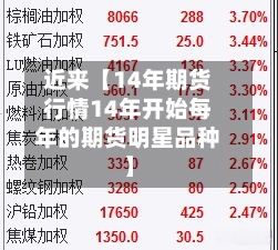 近来【14年期货行情14年开始每年的期货明星品种】-第3张图片