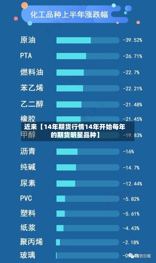 近来【14年期货行情14年开始每年的期货明星品种】-第2张图片
