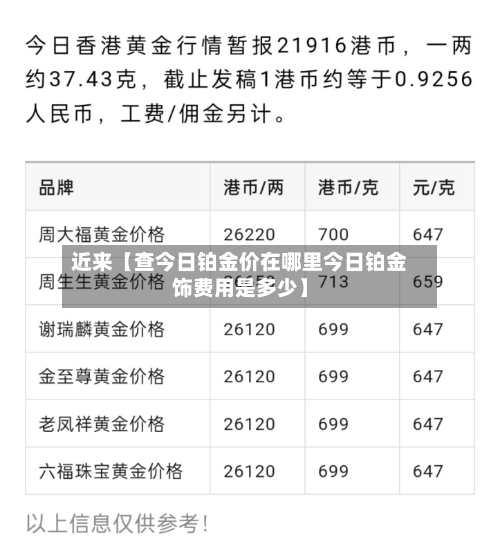 近来【查今日铂金价在哪里今日铂金饰费用是多少】
