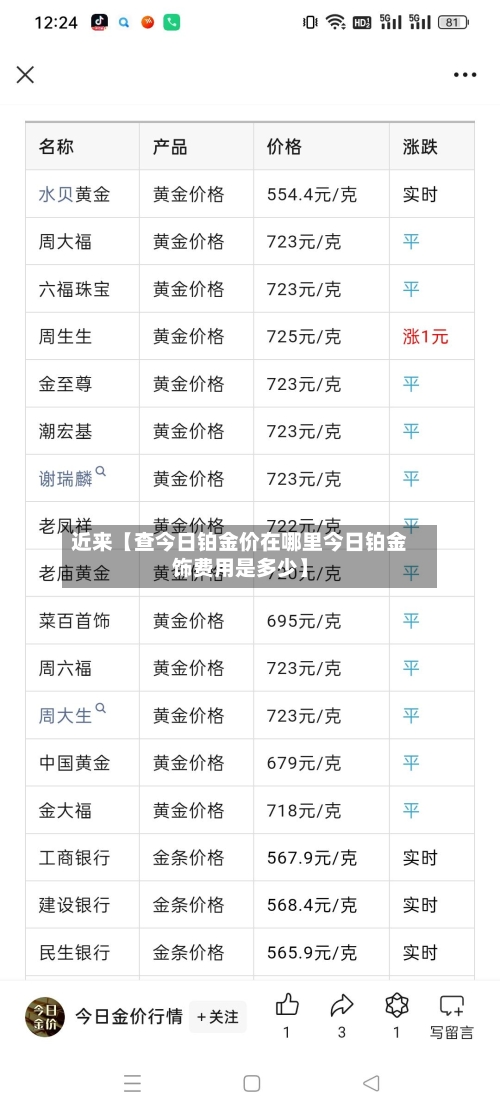近来【查今日铂金价在哪里今日铂金饰费用是多少】-第2张图片