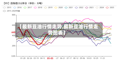 【最新豆油行情走势,最新豆油行情走势图表】