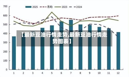 【最新豆油行情走势,最新豆油行情走势图表】-第2张图片