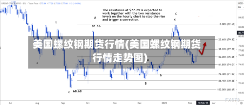 美国螺纹钢期货行情(美国螺纹钢期货行情走势图)-第2张图片