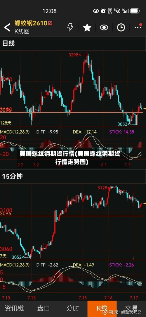 美国螺纹钢期货行情(美国螺纹钢期货行情走势图)