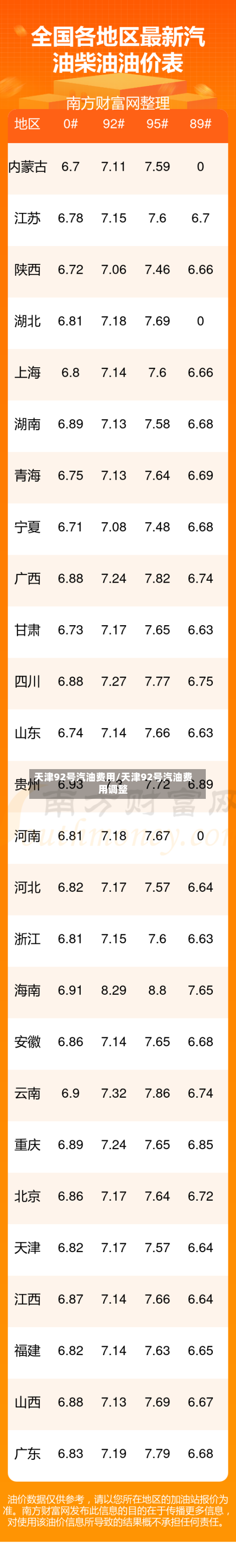 天津92号汽油费用/天津92号汽油费用调整