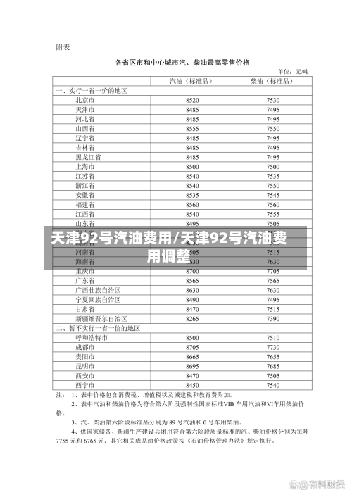天津92号汽油费用/天津92号汽油费用调整-第2张图片