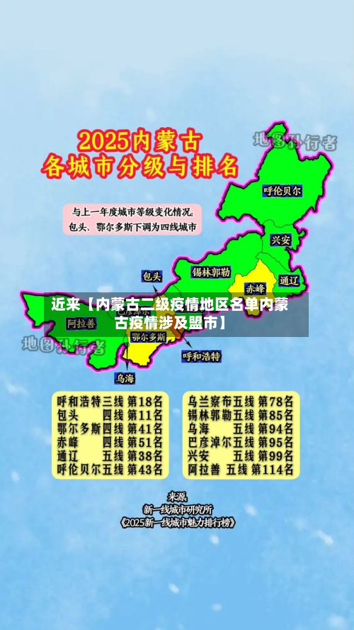 近来【内蒙古二级疫情地区名单内蒙古疫情涉及盟市】