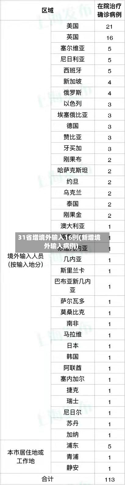 31省增境外输入16例(新增境外输入病例)-第2张图片