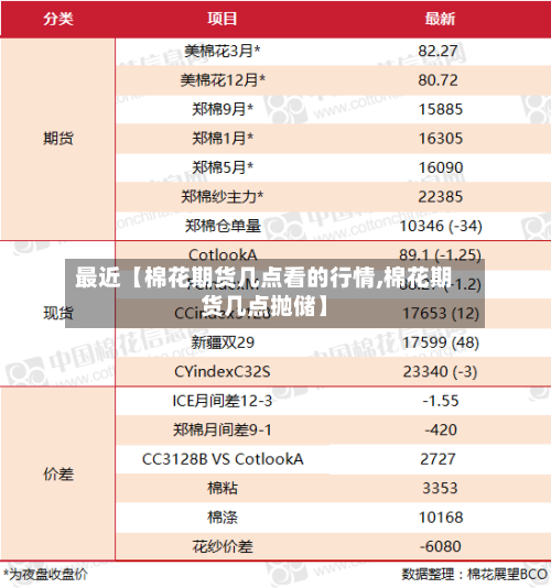 最近【棉花期货几点看的行情,棉花期货几点抛储】