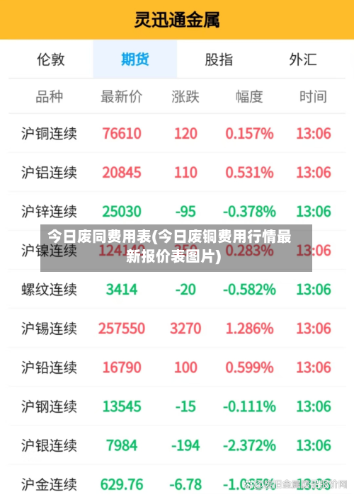 今日废同费用表(今日废铜费用行情最新报价表图片)