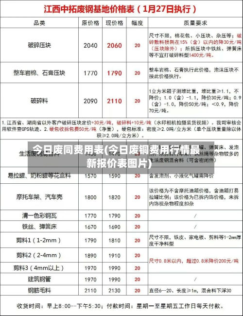 今日废同费用表(今日废铜费用行情最新报价表图片)-第3张图片