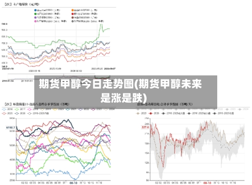 期货甲醇今日走势图(期货甲醇未来是涨是跌)