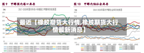 最近【橡胶期货大行情,橡胶期货大行情最新消息】