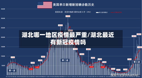 湖北哪一地区疫情最严重/湖北最近有新冠疫情吗