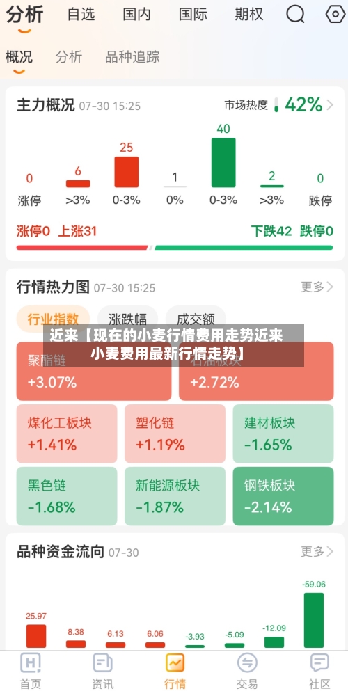 近来【现在的小麦行情费用走势近来小麦费用最新行情走势】