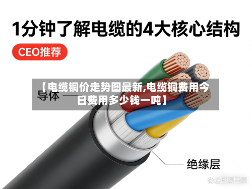 【电缆铜价走势图最新,电缆铜费用今日费用多少钱一吨】-第2张图片