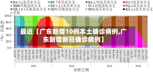 最近【广东新增10例本土确诊病例,广东新增新冠确诊病例】