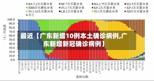 最近【广东新增10例本土确诊病例,广东新增新冠确诊病例】-第2张图片