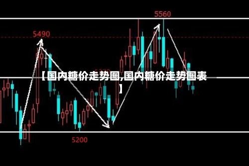 【国内糖价走势图,国内糖价走势图表】-第2张图片