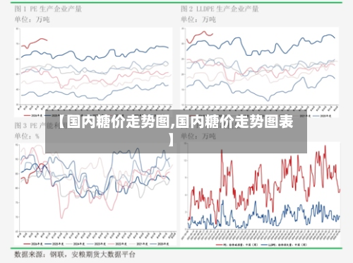 【国内糖价走势图,国内糖价走势图表】-第3张图片