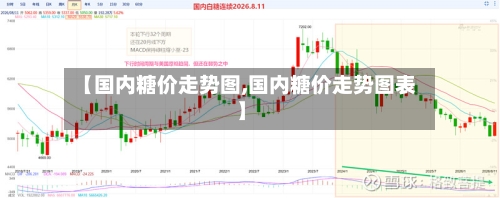 【国内糖价走势图,国内糖价走势图表】