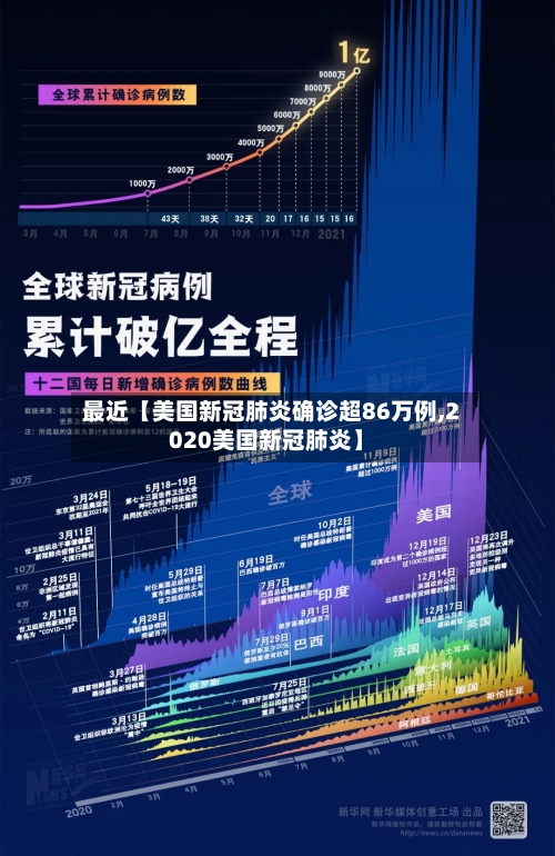 最近【美国新冠肺炎确诊超86万例,2020美国新冠肺炎】-第2张图片