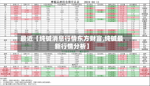 最近【纯碱消息行情东方财富,纯碱最新行情分析】