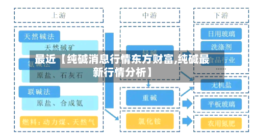 最近【纯碱消息行情东方财富,纯碱最新行情分析】-第2张图片