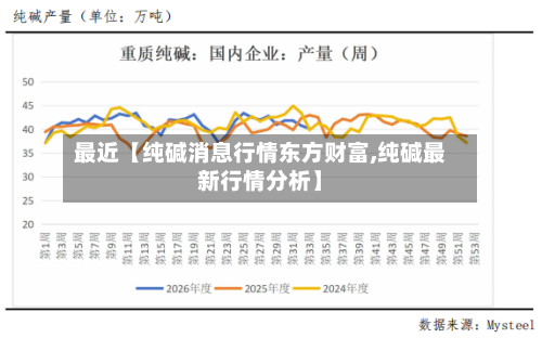最近【纯碱消息行情东方财富,纯碱最新行情分析】-第3张图片
