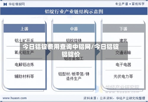今日铝锭费用查询中铝网/今日铝锭铝锭价-第2张图片