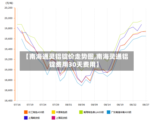【南海通灵铝锭价走势图,南海灵通铝锭费用30天费用】-第2张图片