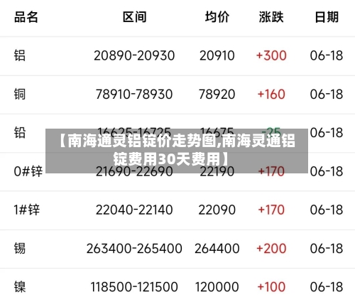 【南海通灵铝锭价走势图,南海灵通铝锭费用30天费用】-第3张图片