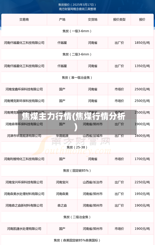 焦煤主力行情(焦煤行情分析)